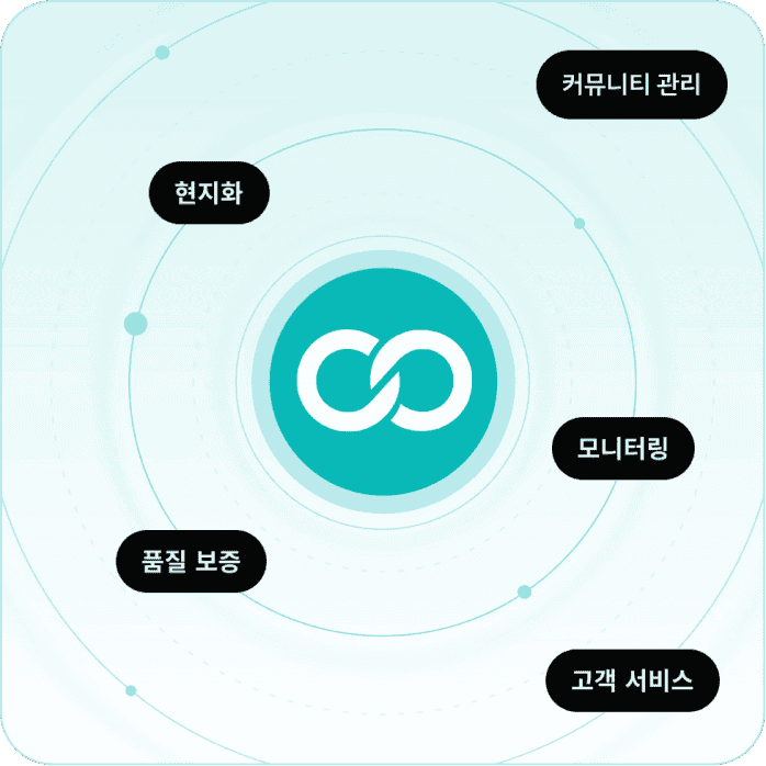 유연하고 종합적인 서비스
